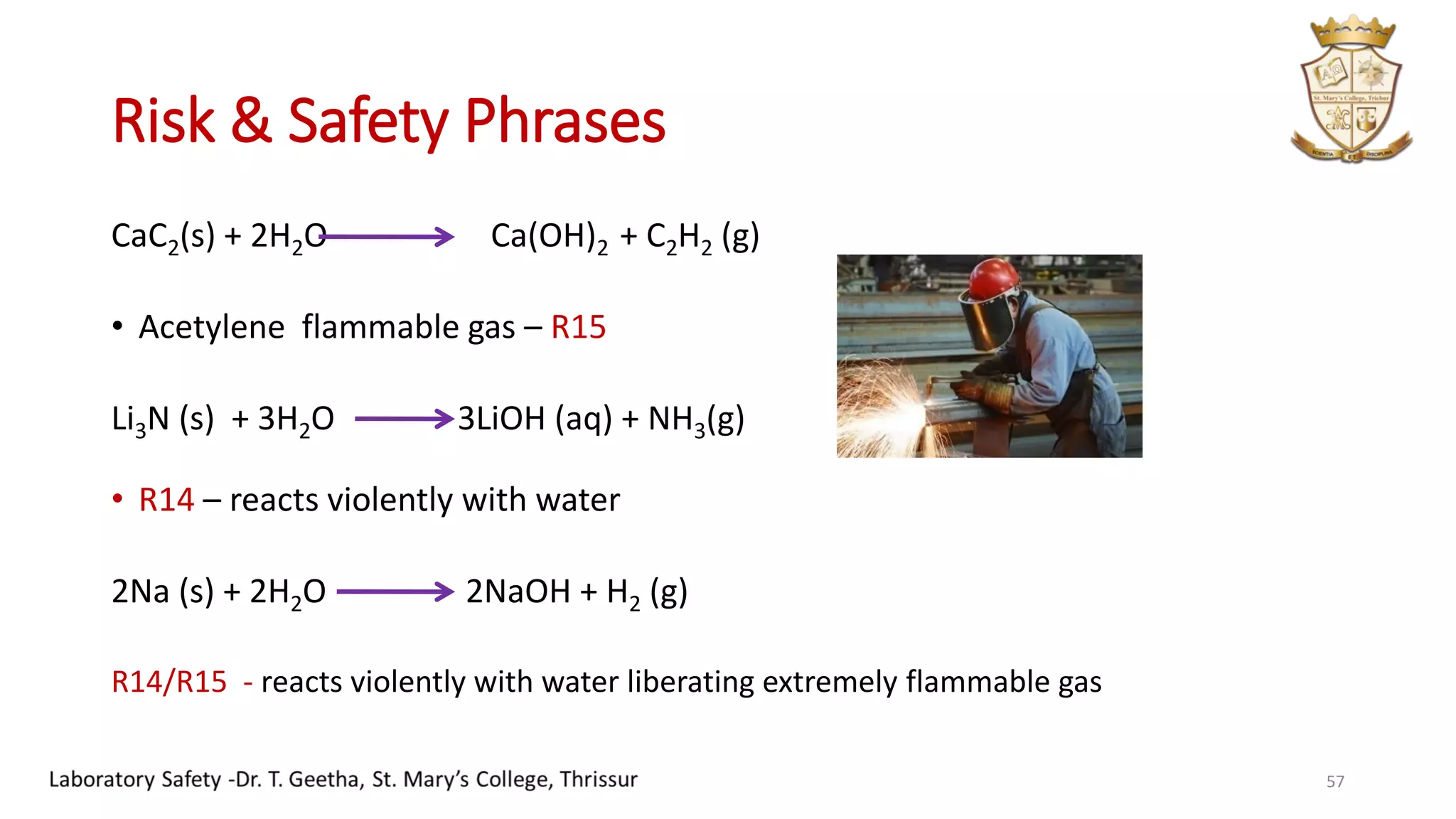 Risk & Safety Phrases
CaC2(s) + 2H2O Ca(OH)2 + C2H2 (g)
• Acetylene flammable gas – R15
Li3N (s) + 3H2O 3LiOH (aq) + NH3(g)
• R14 – reacts violently with water
2Na (s) + 2H2O 2NaOH + H2 (g)
R14/R15 - reacts violently with water liberating extremely flammable gas
57
 