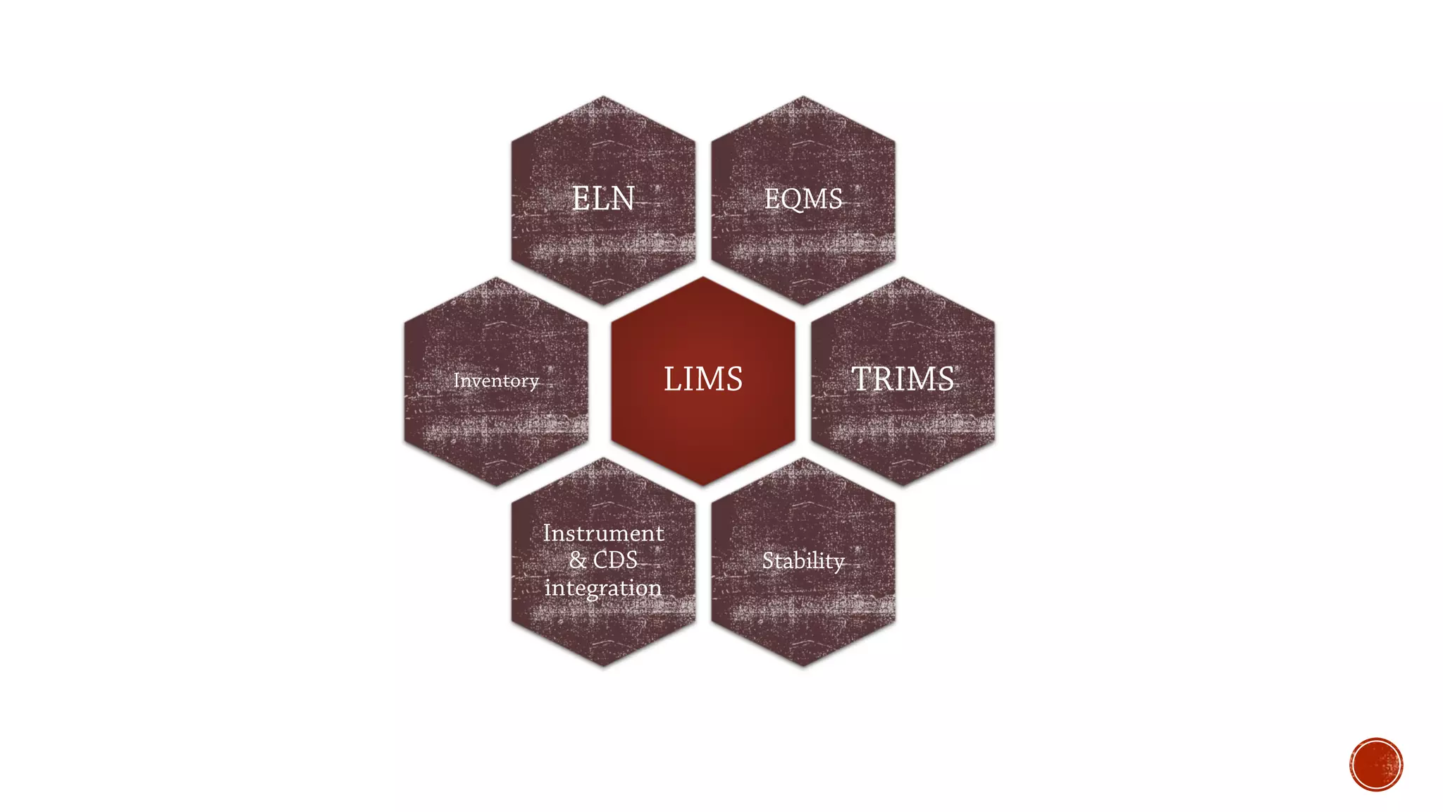 Laboratory information mangment system (lims) | PDF