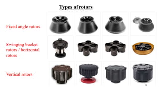 Rotating Rod Types laboratory instrumentation lecture 7.pptx