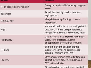 Poor Lab Conditions laboratory investigationS -LFT& RFT.pptx