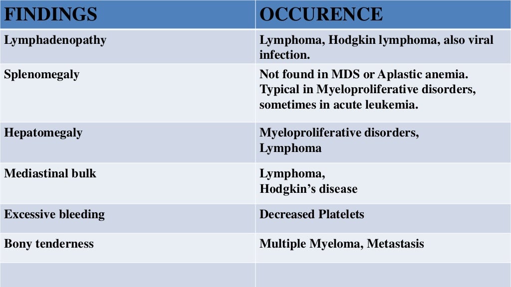 Laboratory investigations in pancytopenia