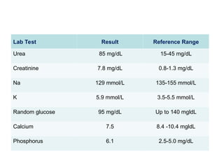 Kidney Lab Ranges Laboratory investigations of Renal diseases Feb 2022.ppt