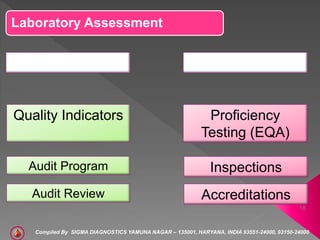 INTERNAL
Quality Indicators
Audit Program
Laboratory Assessment
EXTERNAL
Proficiency
Testing (EQA)
Inspections
Accreditati...