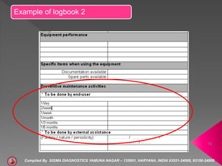 Example of logbook 2
74
Compiled By SIGMA DIAGNOSTICS YAMUNA NAGAR – 135001, HARYANA, INDIA 93551-24000, 93150-24000
 