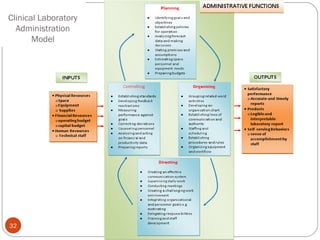 Clinical Laboratory
Administration
Model
32
 