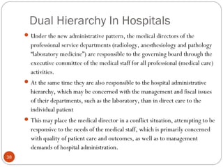 Dual Hierarchy In Hospitals
38
Under the new administrative pattern, the medical directors of the
professional service departments (radiology, anesthesiology and pathology
“laboratory medicine”) are responsible to the governing board through the
executive committee of the medical staff for all professional (medical care)
activities.
At the same time they are also responsible to the hospital administrative
hierarchy, which may be concerned with the management and fiscal issues
of their departments, such as the laboratory, than in direct care to the
individual patient
This may place the medical director in a conflict situation, attempting to be
responsive to the needs of the medical staff, which is primarily concerned
with quality of patient care and outcomes, as well as to management
demands of hospital administration.
 