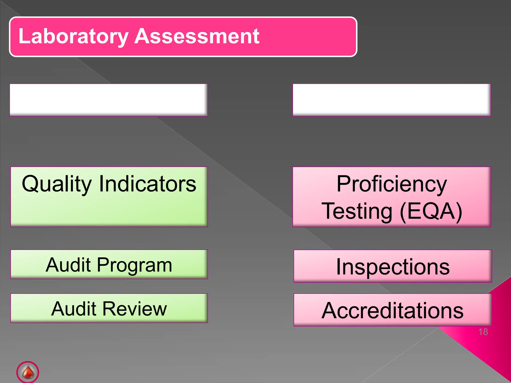 laboratory management and their guidelines.pptx