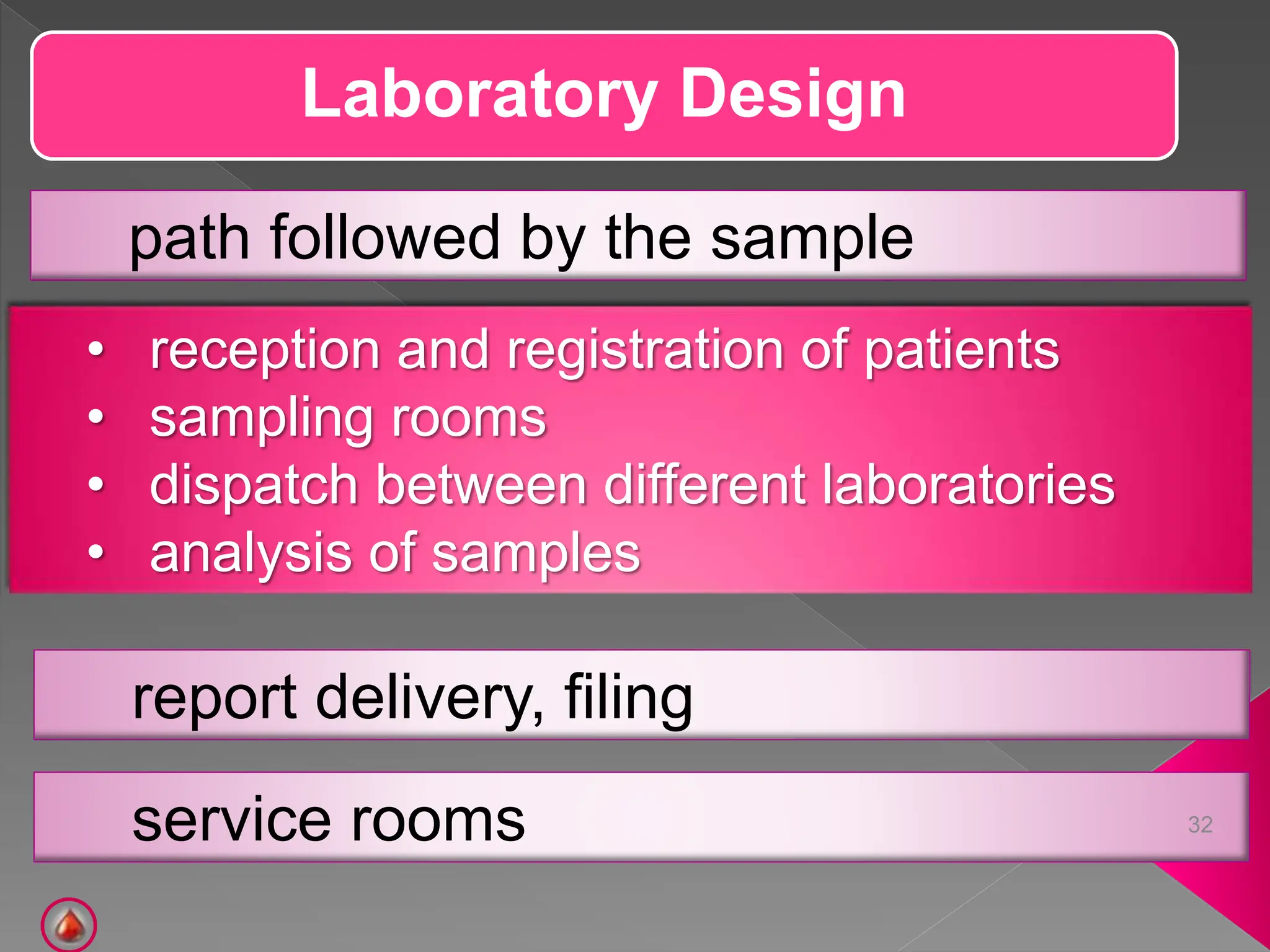 laboratory management and their guidelines.pptx