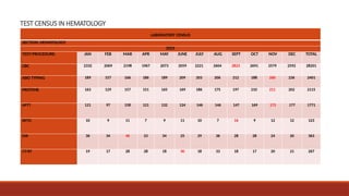 LABORATORY MANAGEMENT FINAL HEMATOLOGY FOR HOSPITALS | PPTX
