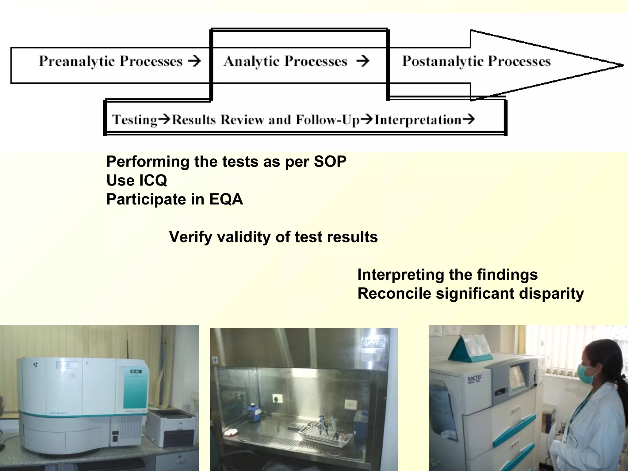 Performing the tests as per SOP Use ICQ Participate in EQA Verify validity of test results Interpreting the findings Reconcile significant disparity 