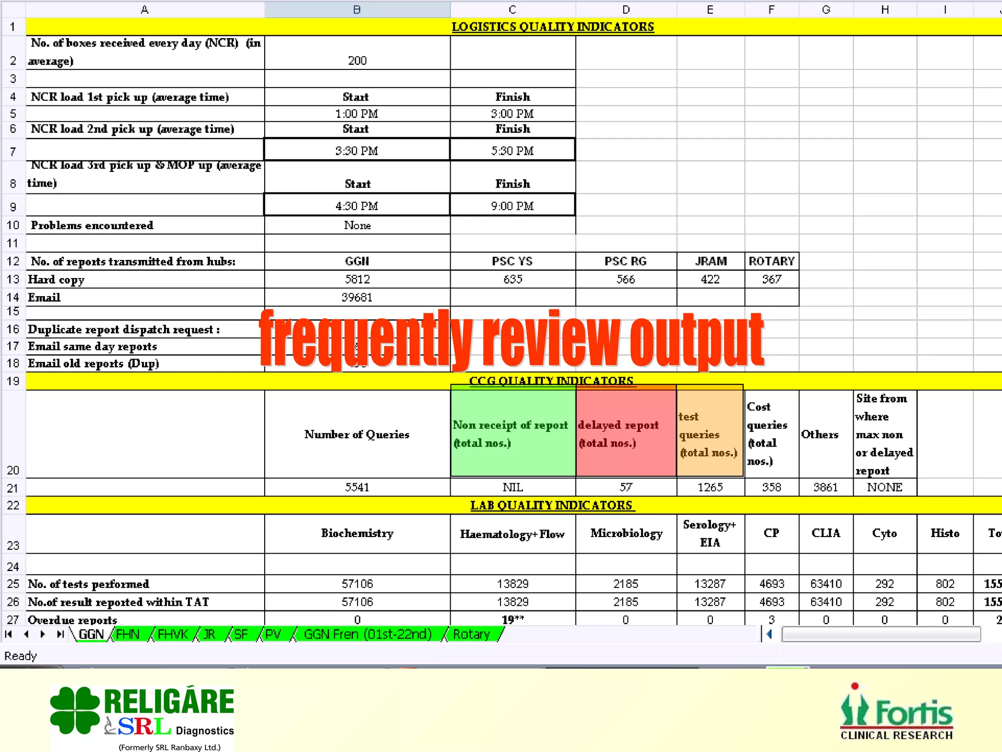 frequently review output 