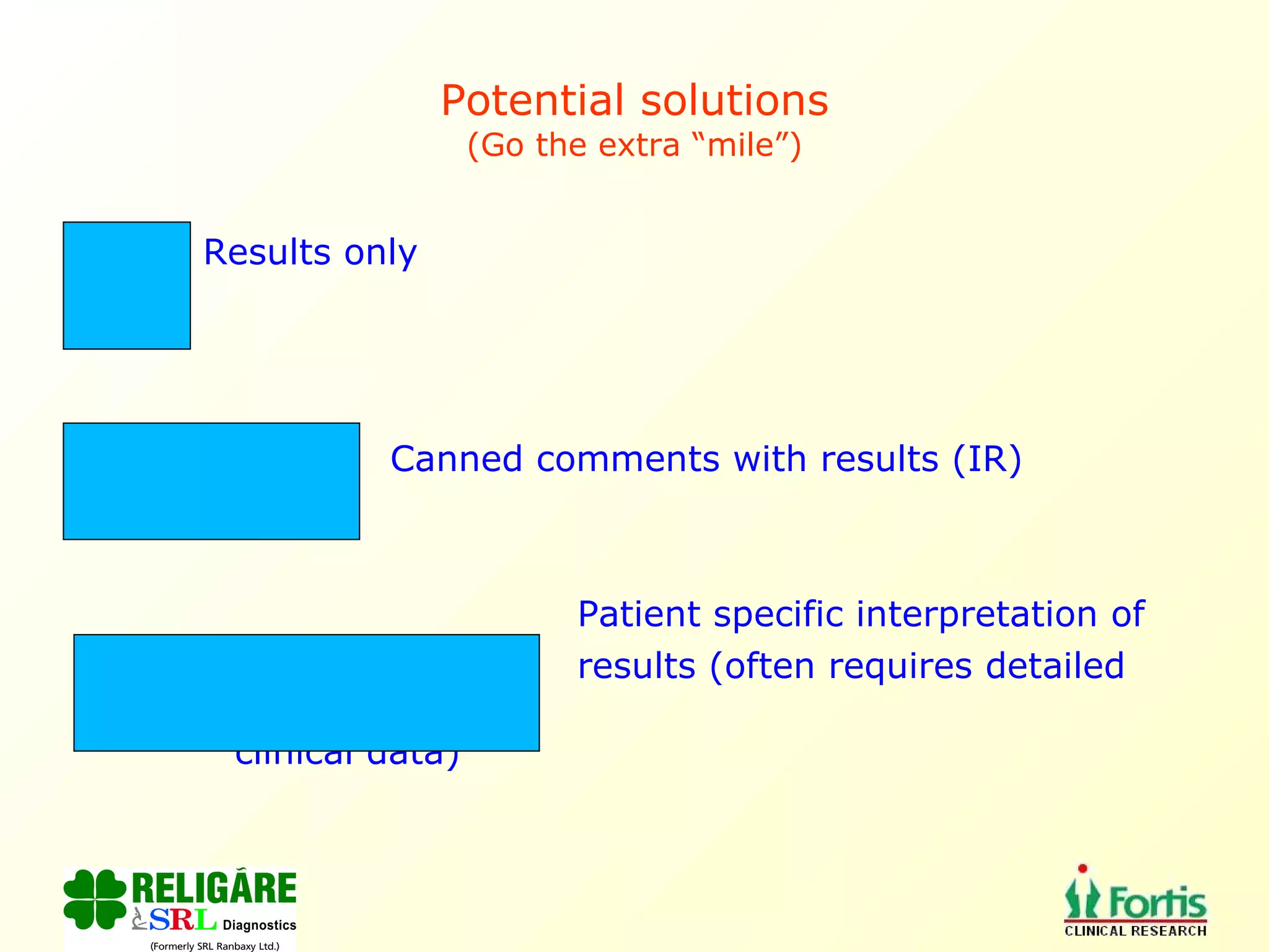 Potential solutions (Go the extra “mile”) Results only Canned comments with results (IR) Patient specific interpretation of results (often requires detailed    clinical data) 