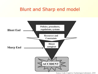 Blunt and Sharp end model 