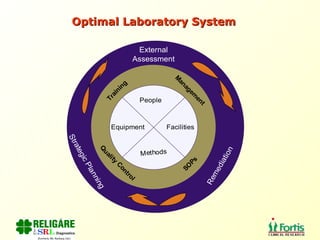 Optimal Laboratory System 