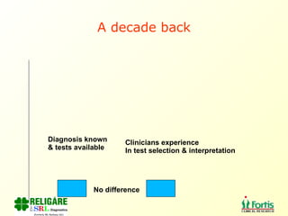 A decade back Diagnosis known  & tests available Clinicians experience In test selection & interpretation No difference 