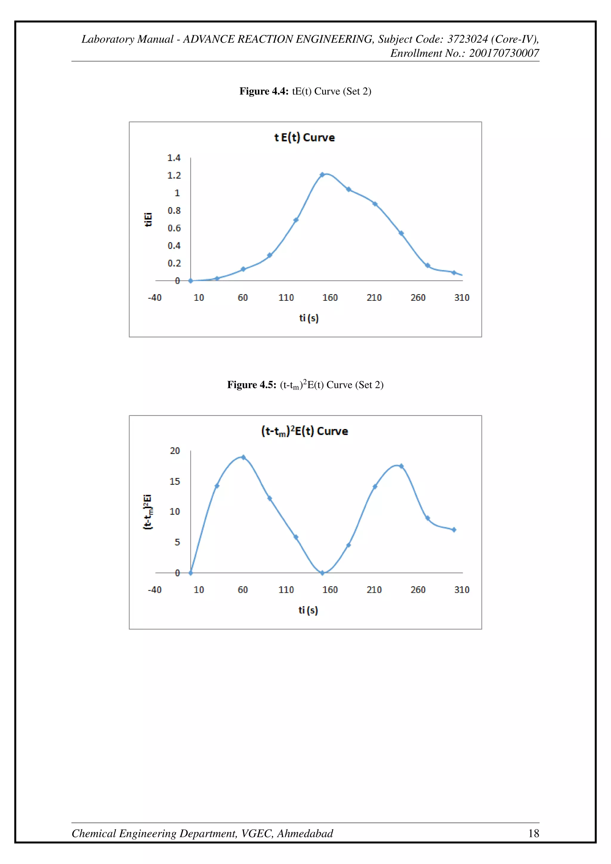 Laboratory Manual - ADVANCE REACTION ENGINEERING, Subject Code: 3723024 (Core-IV),
Enrollment No.: 200170730007
Figure 4.4: tE(t) Curve (Set 2)
Figure 4.5: (t-tm)2E(t) Curve (Set 2)
Chemical Engineering Department, VGEC, Ahmedabad 18
 