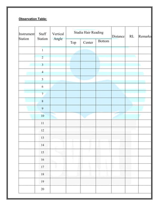 Observation Table:
Instrument
Station
Staff
Station
Vertical
Angle
Stadia Hair Reading
Distance RL Remarks
Top Center Bottom
1
2
3
4
5
6
7
8
9
10
11
12
13
14
15
16
17
18
19
20
 
