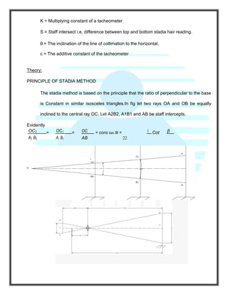 K = Multiplying constant of a tacheometer
S = Staff intersect i.e. difference between top and bottom stadia hair reading.
θ = The inclination of the line of collimation to the horizontal.
c = The additive constant of the tacheometer
Theory:
PRINCIPLE OF STADIA METHOD
The stadia method is based on the principle that the ratio of perpendicular to the base
is Constant in similar isosceles triangles.In fig let two rays OA and OB be equally
inclined to the central ray OC. Let A2B2, A1B1 and AB be staff intercepts.
Evidently
OC2 = OC1 = OC = cons tan tk = 1 Cot β
A2 B2 A1 B1 AB 22
β
 
