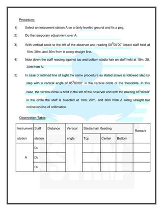 Procedure:
1) Select an instrument station A on a fairly leveled ground and fix a peg.
2) Do the temporary adjustment over A.
3) With vertical circle to the left of the observer and reading 000
00’00” bisect staff held at
10m, 20m, and 30m from A along straight line.
4) Note down the staff reading against top and bottom stadia hair on staff held at 10m, 20,
30m from A.
5) In case of inclined line of sight the same procedure as stated above is followed step by
step with a vertical angle of 050
00’00” in the vertical circle of the theodolite. In this
case, the vertical circle is held to the left of the observer and with the reading 050
00’00”
in the circle the staff is bisected at 10m, 20m, and 30m from A along straight but
inclination line of collimation.
Observation Table:
Instrument Staff Distance Vertical Stadia hair Reading
Remark
station station angle Top Center Bottom
D1
A D2
D3
 