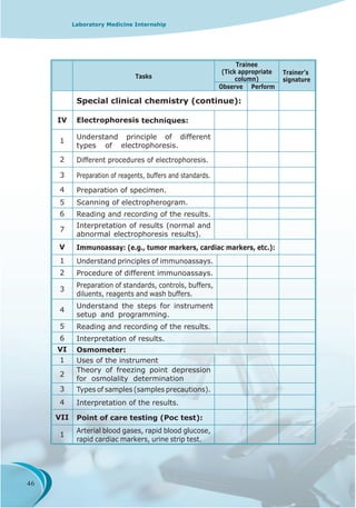 Laboratory Medicine Internship Booklet (1).pdf
