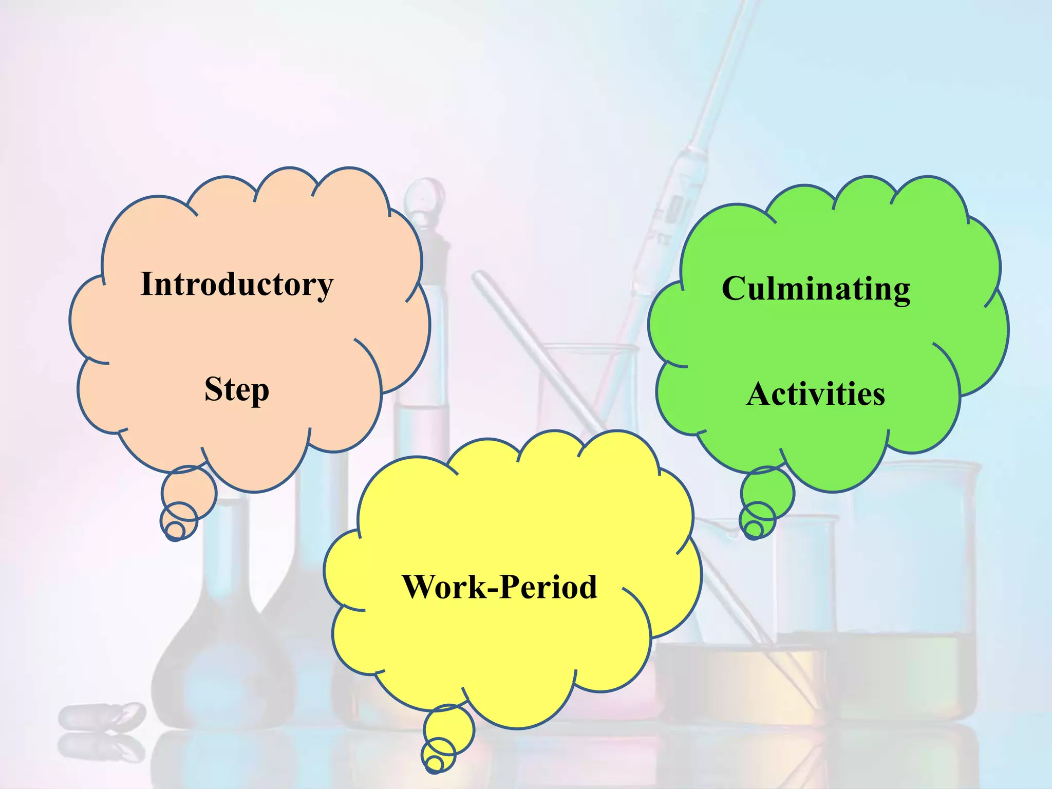 Introductory
Step
Work-Period
Culminating
Activities
 