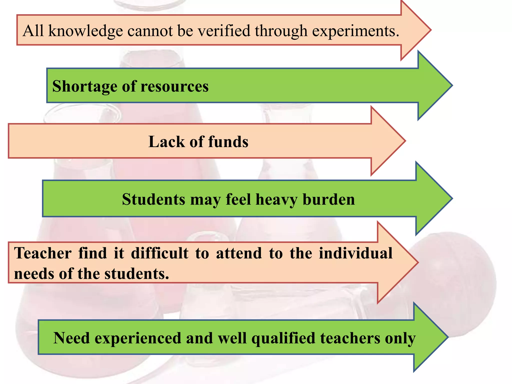 All knowledge cannot be verified through experiments.
Shortage of resources
Lack of funds
Students may feel heavy burden
Teacher find it difficult to attend to the individual
needs of the students.
Need experienced and well qualified teachers only
 