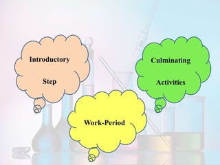 Introductory
Step
Work-Period
Culminating
Activities
 