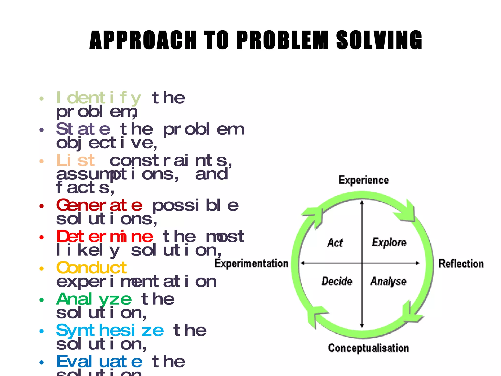APPROACH TO PROBLEM SOLVING Identify  the problem,  State  the problem objective,  List  constraints, assumptions, and facts,  Generate  possible solutions,  Determine  the most likely solution,  Conduct  experimentation Analyze  the solution,  Synthesize  the solution,  Evaluate  the solution,  Prepare  a report,  Implement   the plan,  Check  results for consistency.  