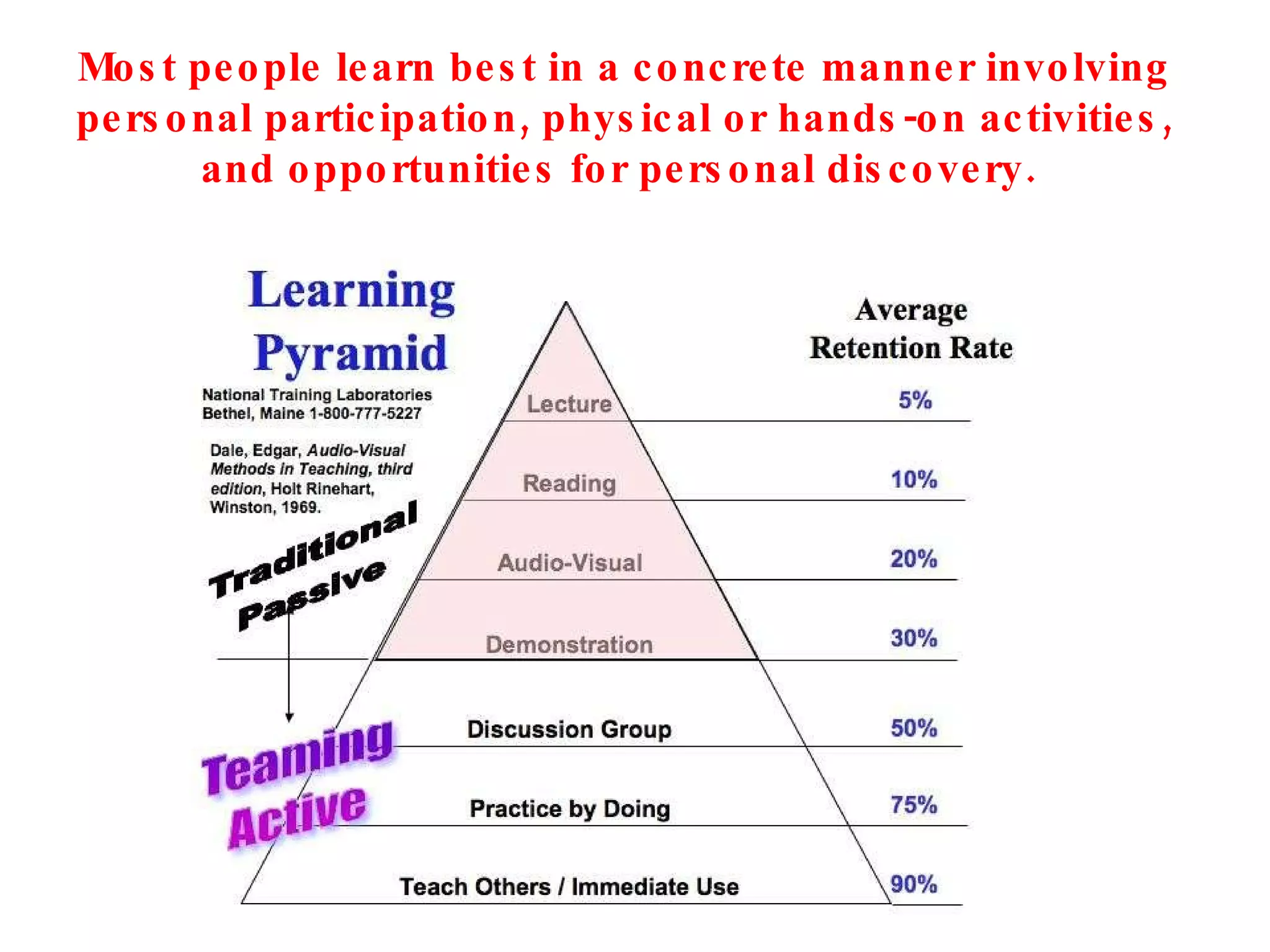 Most people learn best in a concrete manner involving personal participation, physical or hands-on activities, and opportunities for personal discovery.  
