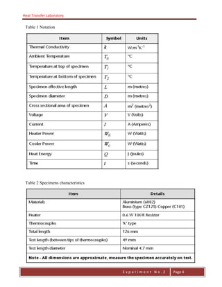 Heat Transfer Laboratory
E n g . H a y m e n F . F a t t a h
E x p e r i m e n t N o . 2 Page 4
Table 1 Notation
Table 2 Specimens characteristics
 