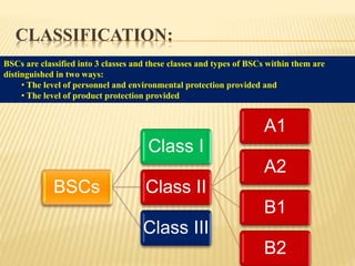 Laboratory oranization and biosafety requirements of microbiology ...