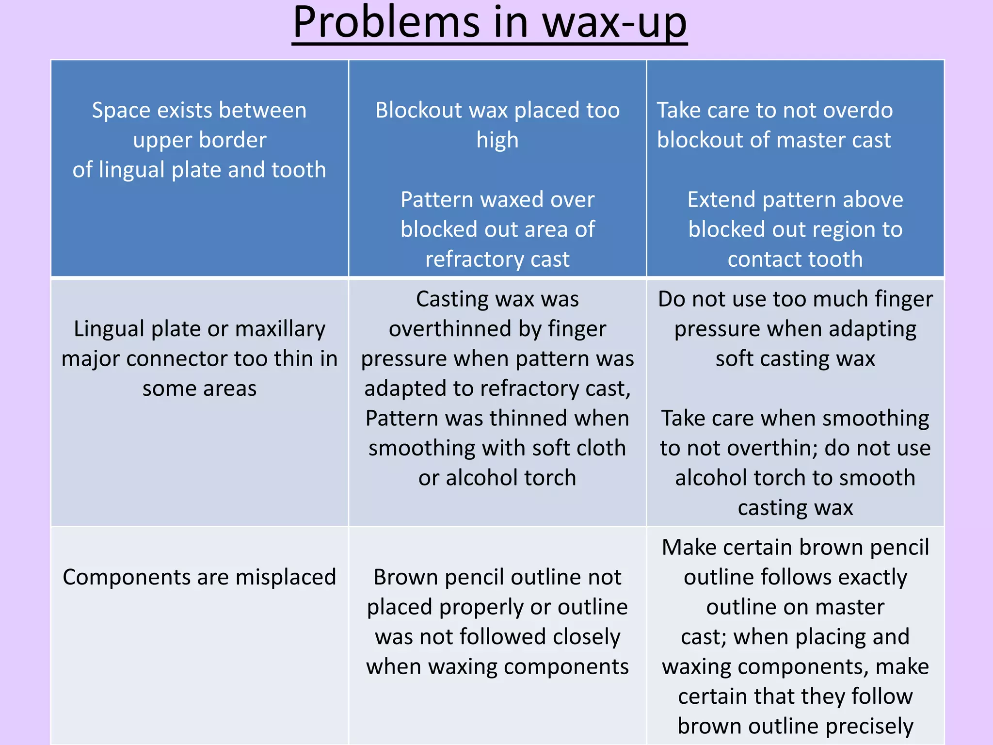 Laboratory procedure in rpd fabrication | PPTX
