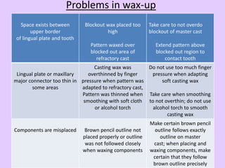 Laboratory procedure in rpd fabrication | PPTX