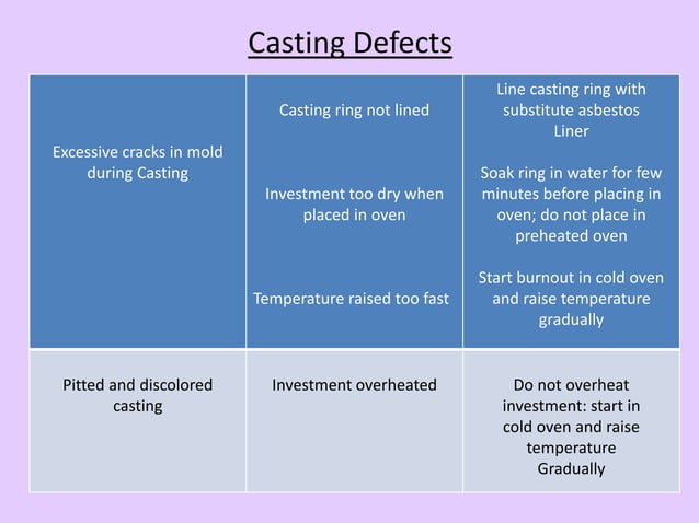 Laboratory procedure in rpd fabrication | PPTX | Dental Health ...