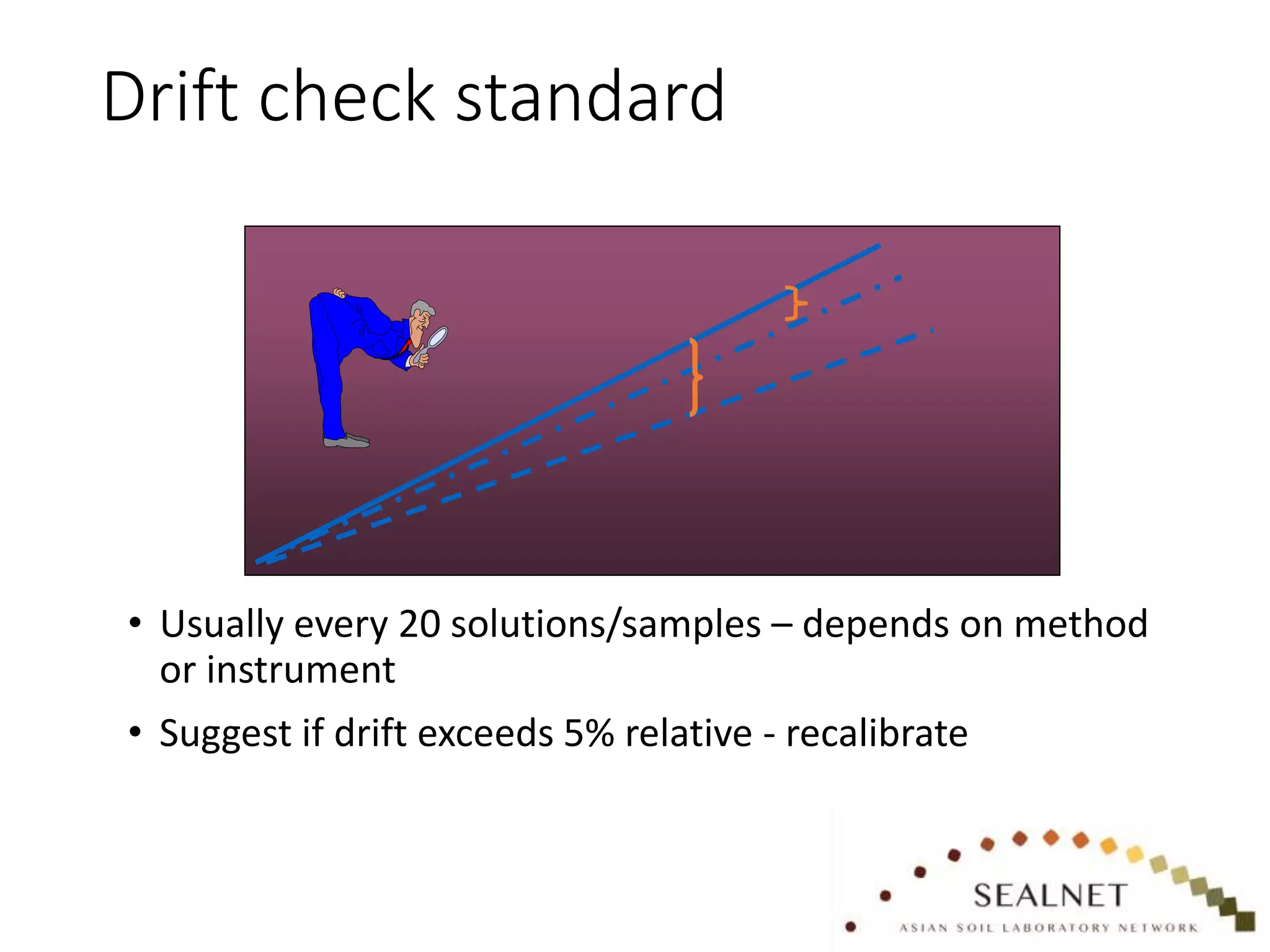 Drift check standard
• Usually every 20 solutions/samples – depends on method
or instrument
• Suggest if drift exceeds 5% relative - recalibrate
 