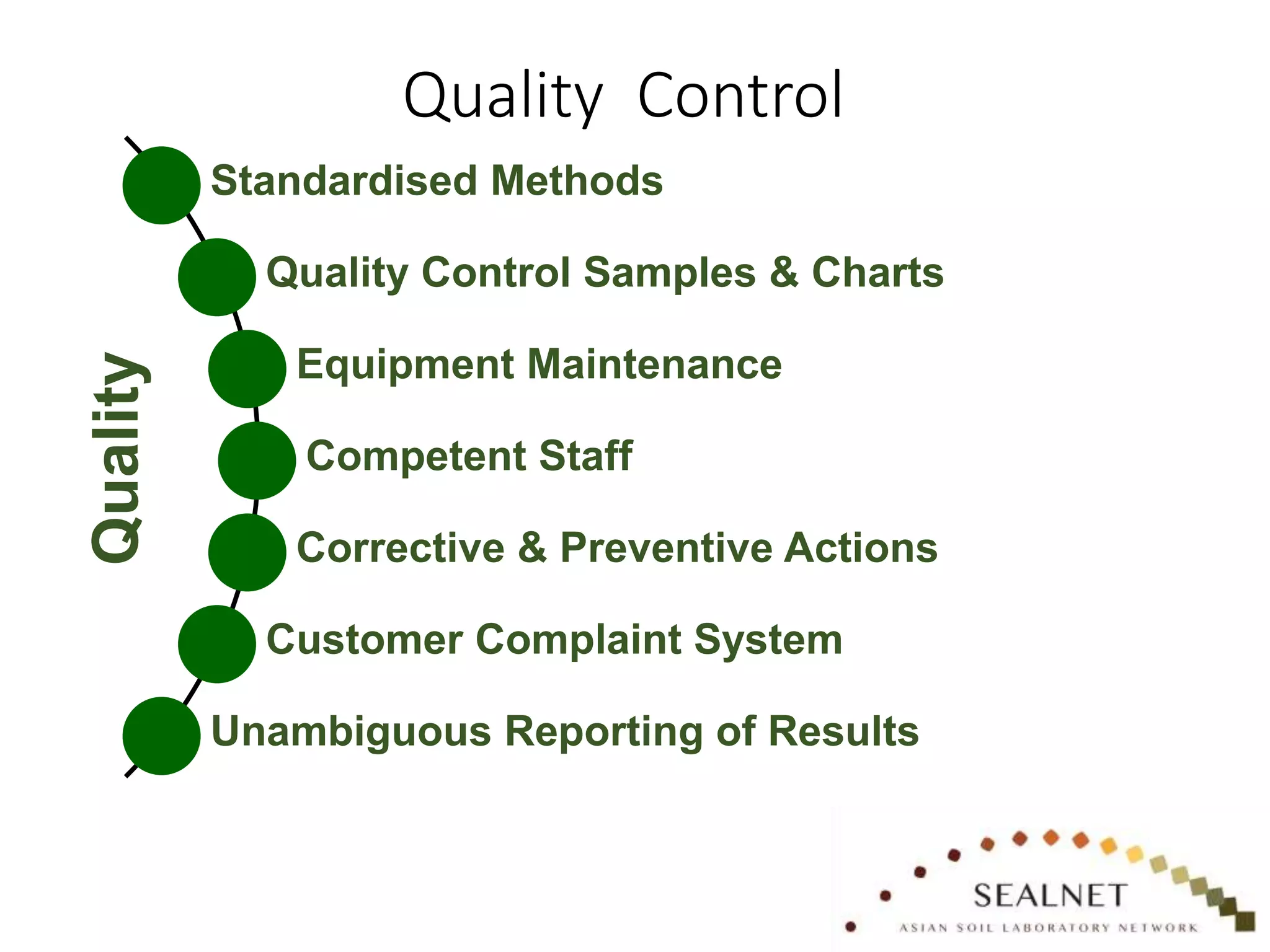 Standardised Methods
Quality Control Samples & Charts
Equipment Maintenance
Competent Staff
Corrective & Preventive Actions
Customer Complaint System
Unambiguous Reporting of Results
Quality Quality Control
 