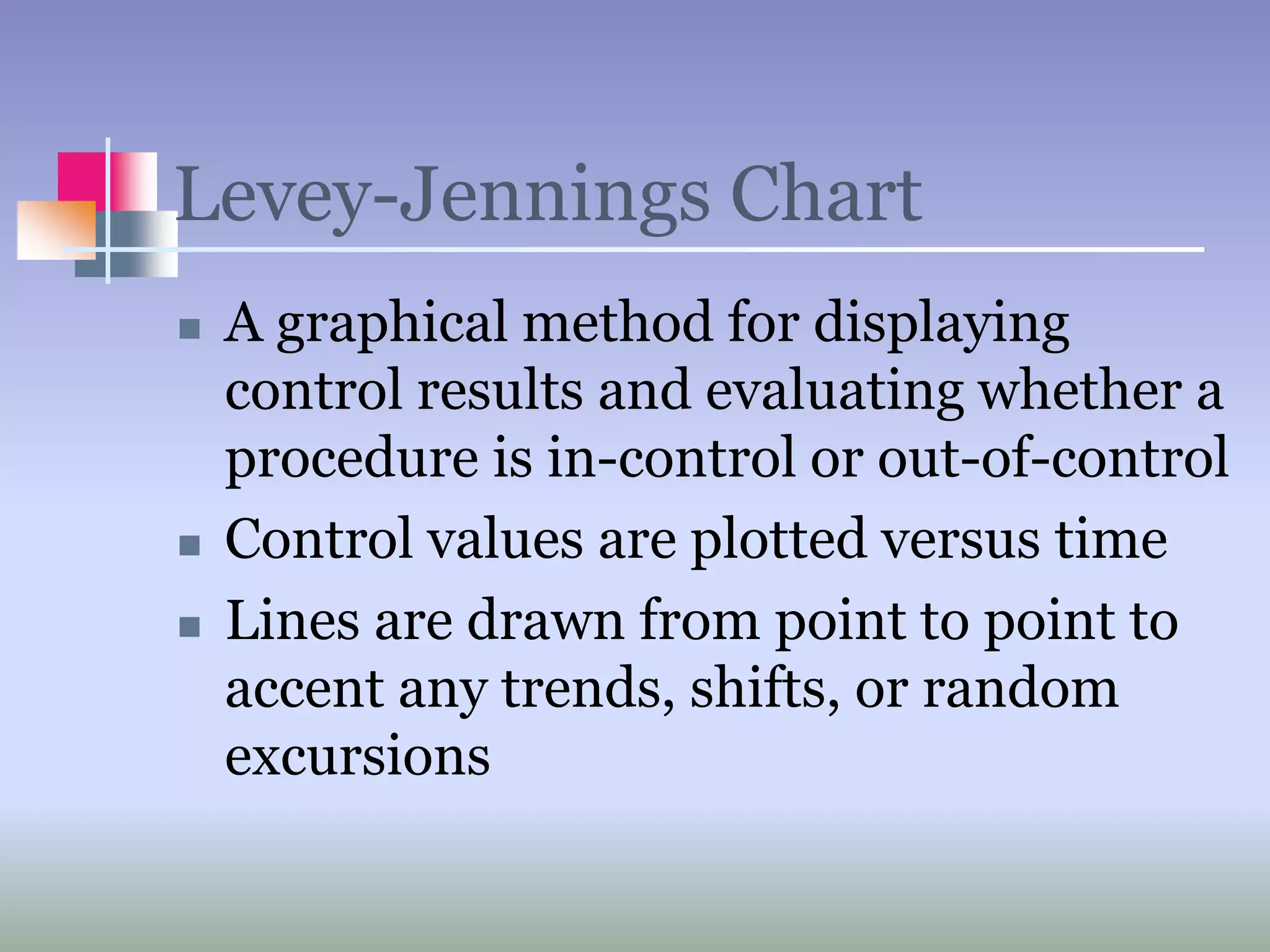 Shift In Quality Control Laboratory Quality Control .ppt