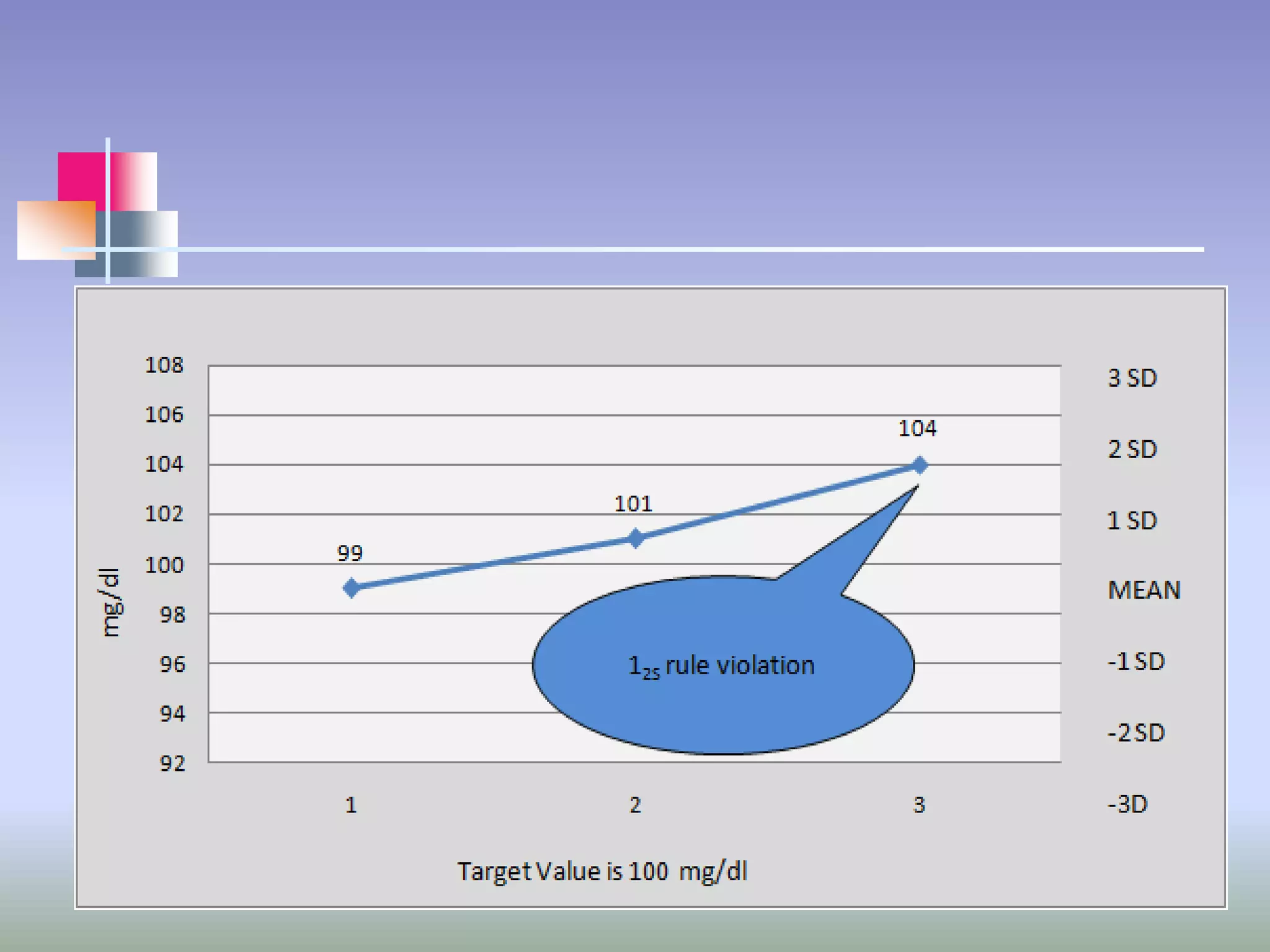 Laboratory Quality Control Ppt Laboratory Quality Control Ppt