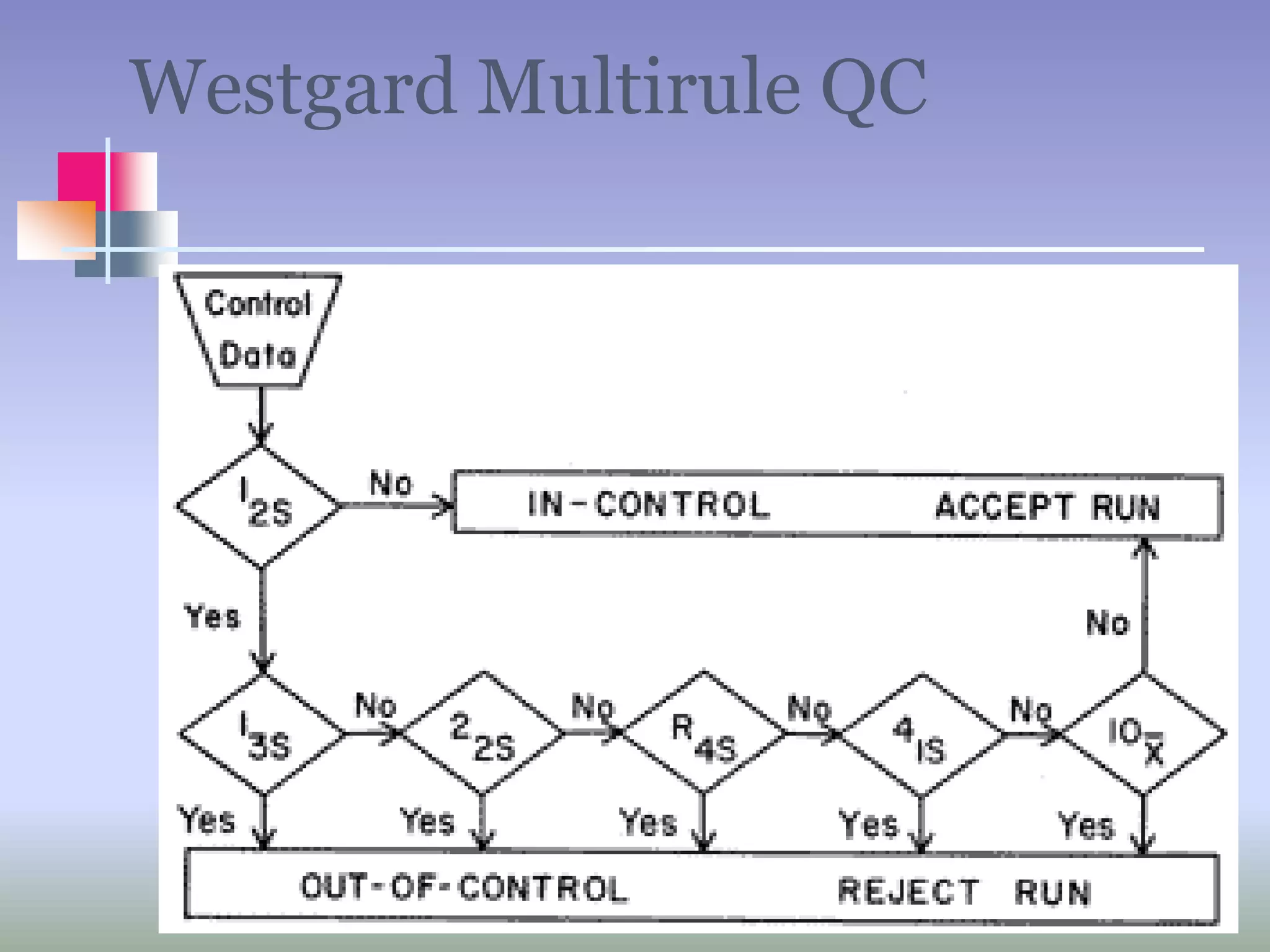 Laboratory Quality Control .ppt