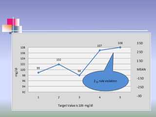 Laboratory Quality Control .ppt