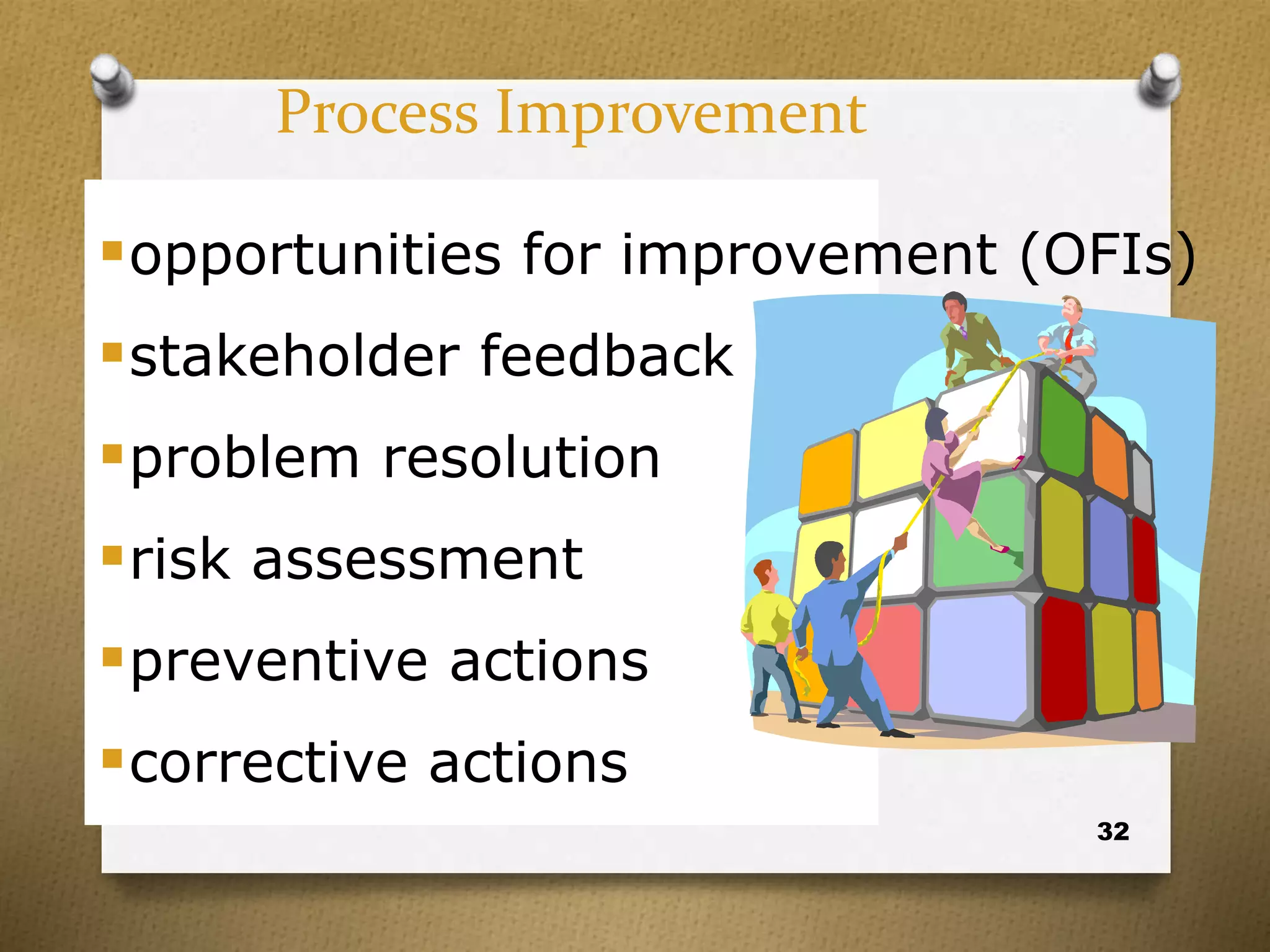 32
Process Improvement
opportunities for improvement (OFIs)
stakeholder feedback
problem resolution
risk assessment
preventive actions
corrective actions
 