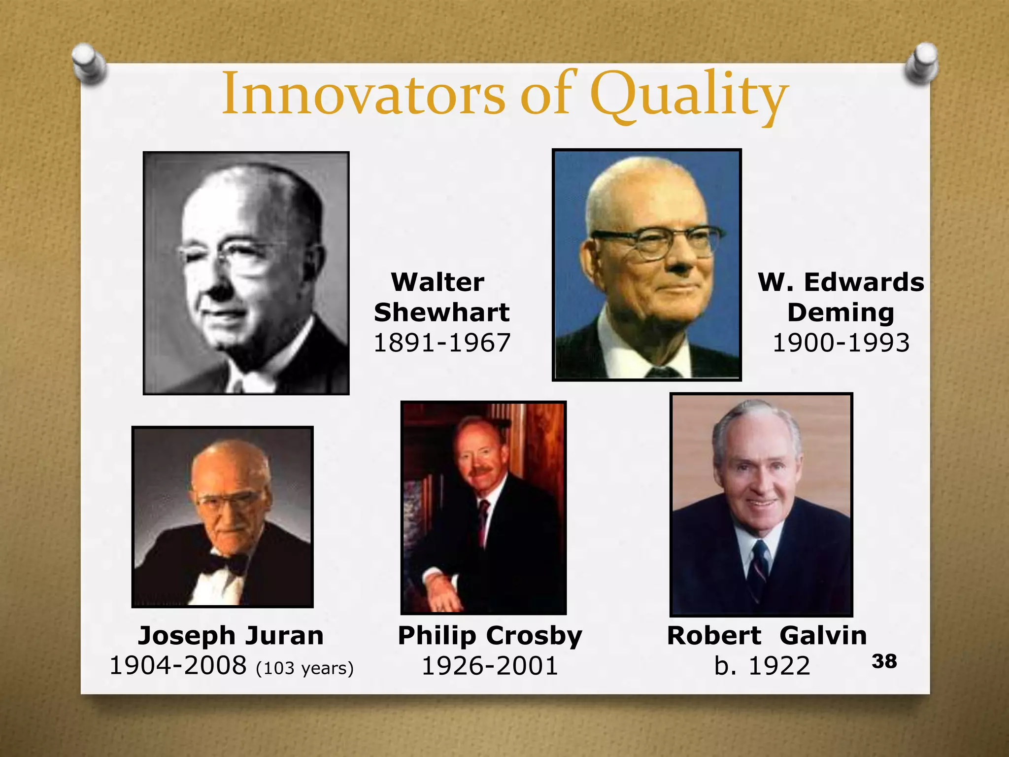 Innovators of Quality
38
Walter
Shewhart
1891-1967
W. Edwards
Deming
1900-1993
Joseph Juran
1904-2008 (103 years)
Philip Crosby
1926-2001
Robert Galvin
b. 1922
 