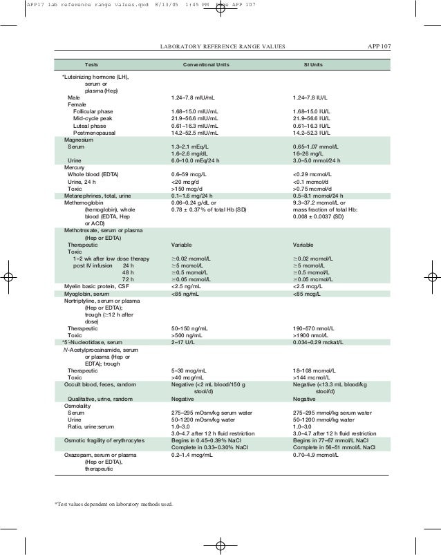 Laboratory reference range values app17