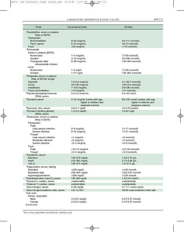 Laboratory reference range values app17