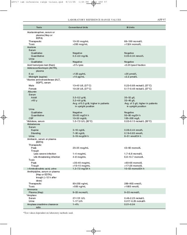 Laboratory reference range values app17