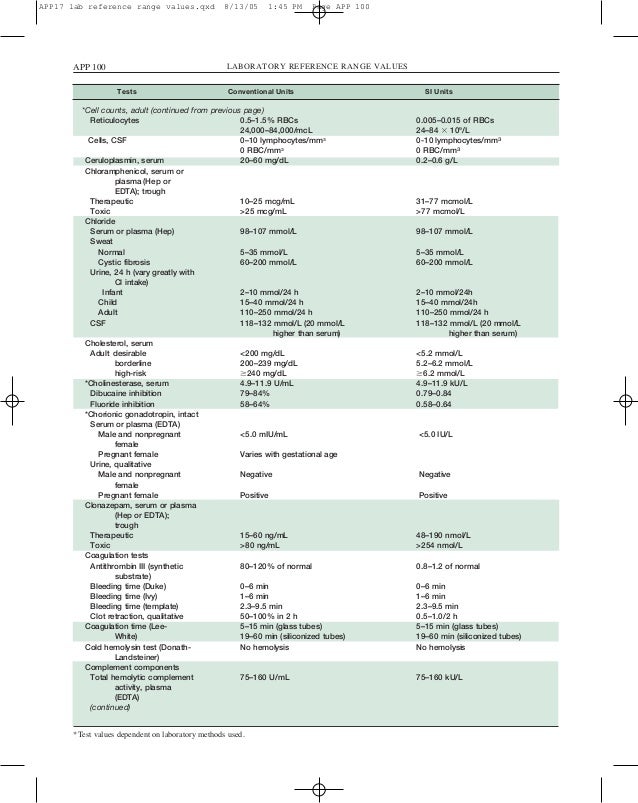 Laboratory reference range values app17