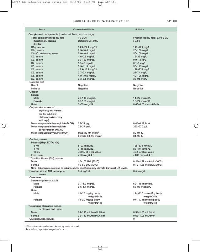 mg/dl mmol/l 221 lorazepam to