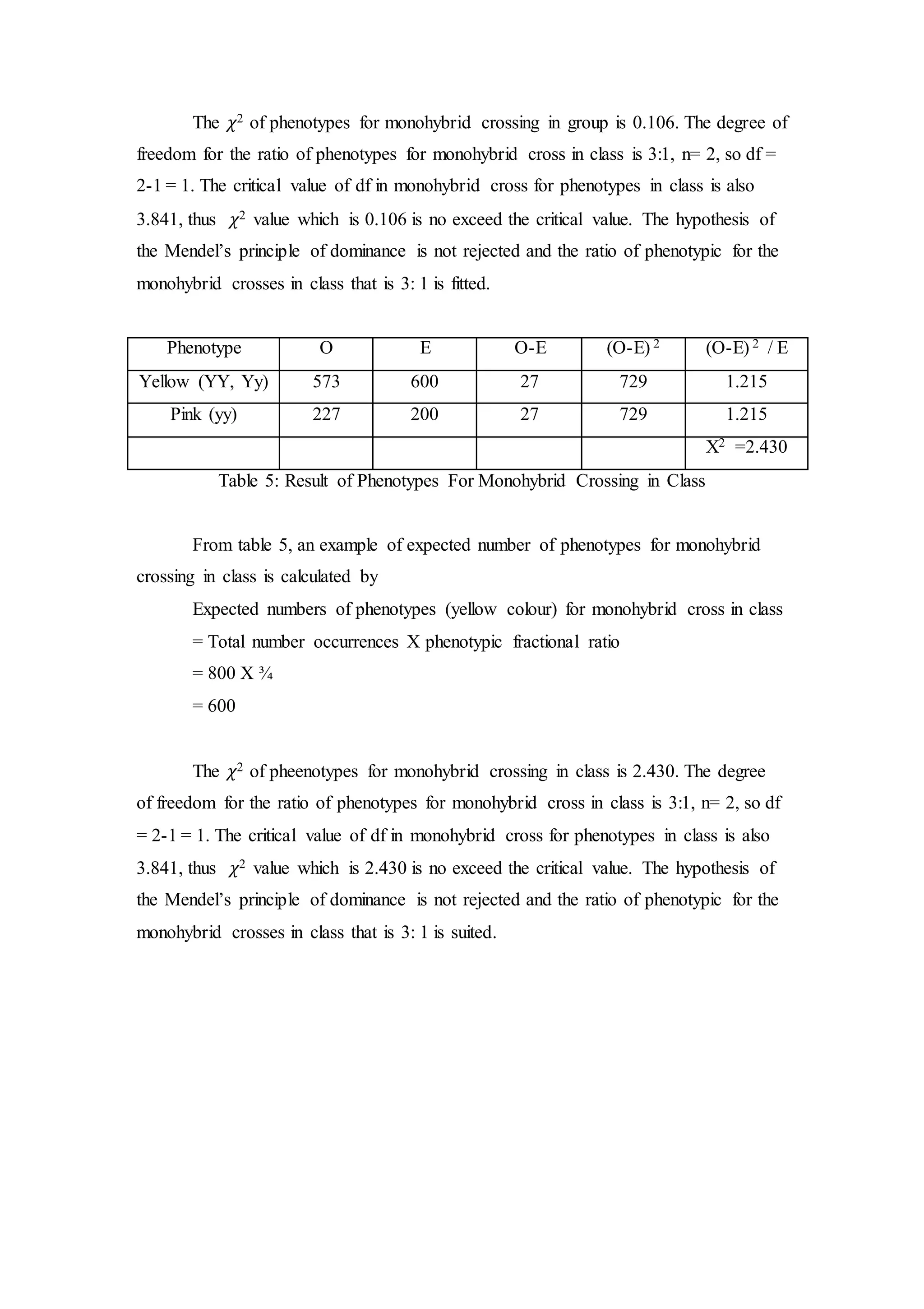 MONOHYBRID AND DIHYBRID CROSS | DOCX