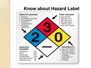 Laboratory safety | PPTX