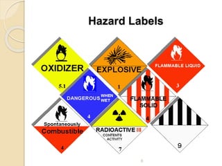 Laboratory safety | PPTX